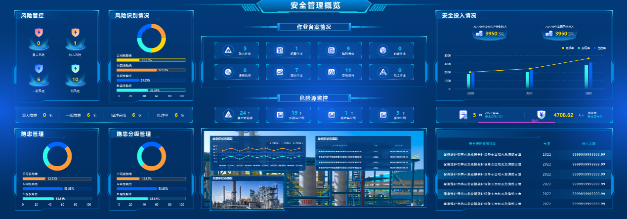 能源行业