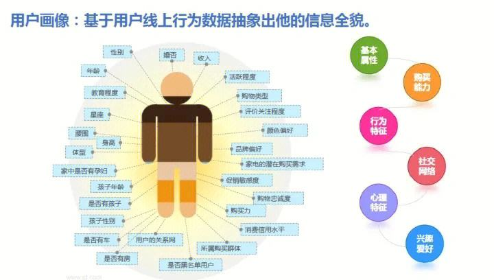 零售行业大数据应用介绍