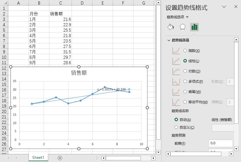 sql计算线性趋势