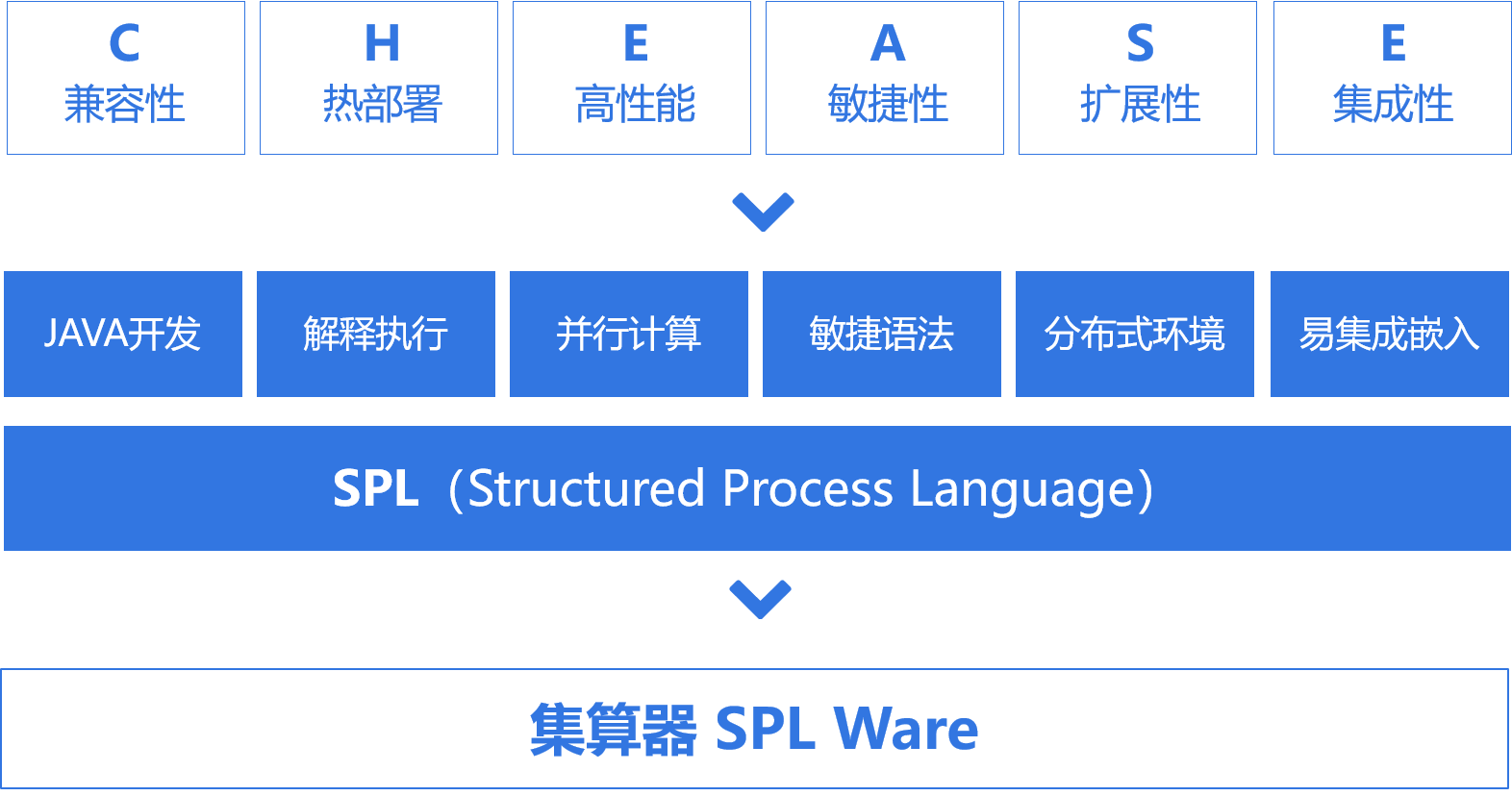 数据计算