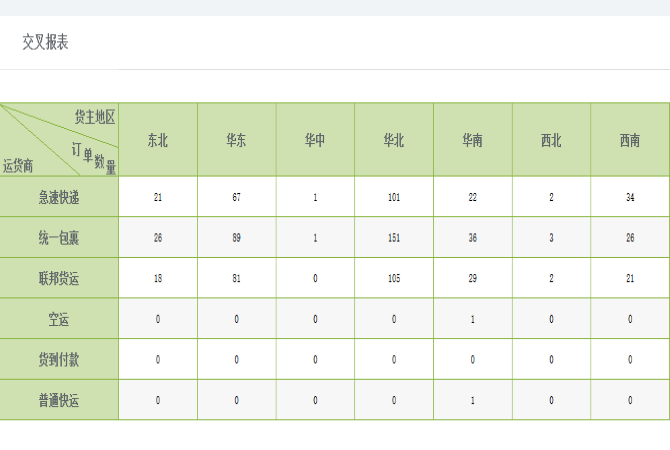 智能报表