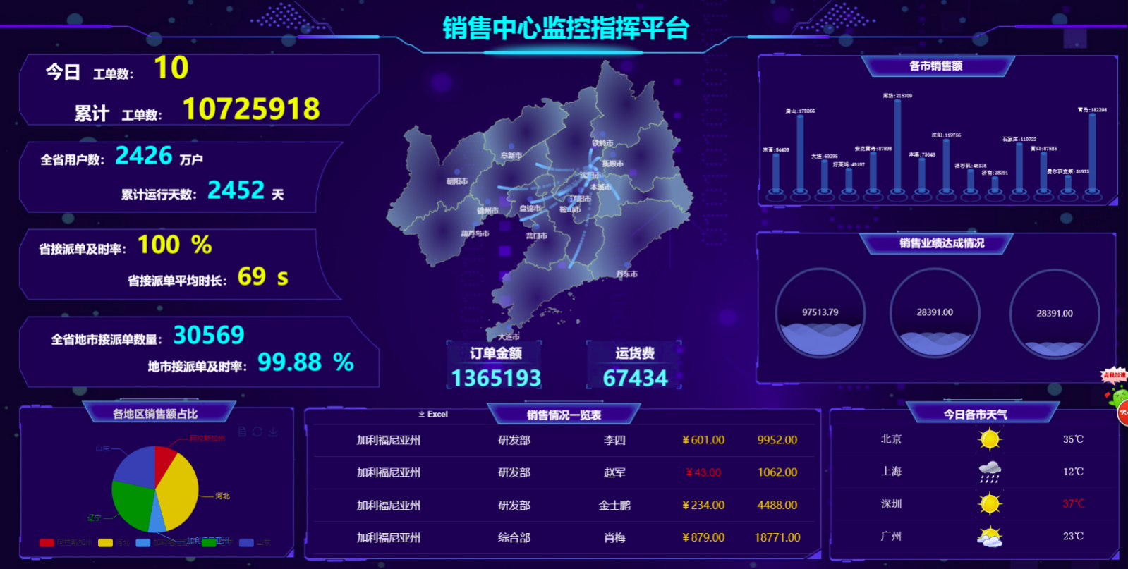 什么是数据分析