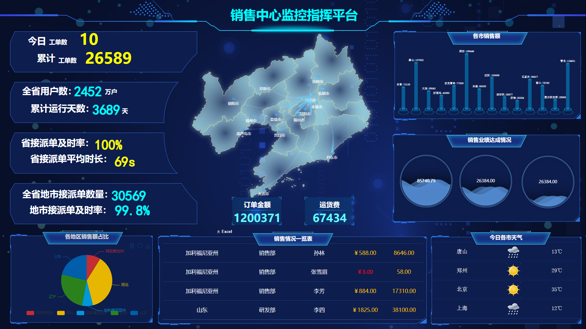 什么是数据分析？