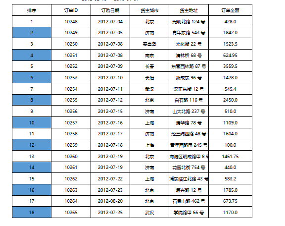 硕迪报表隔行异色